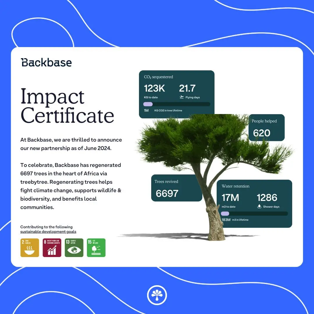 Impact-certificate